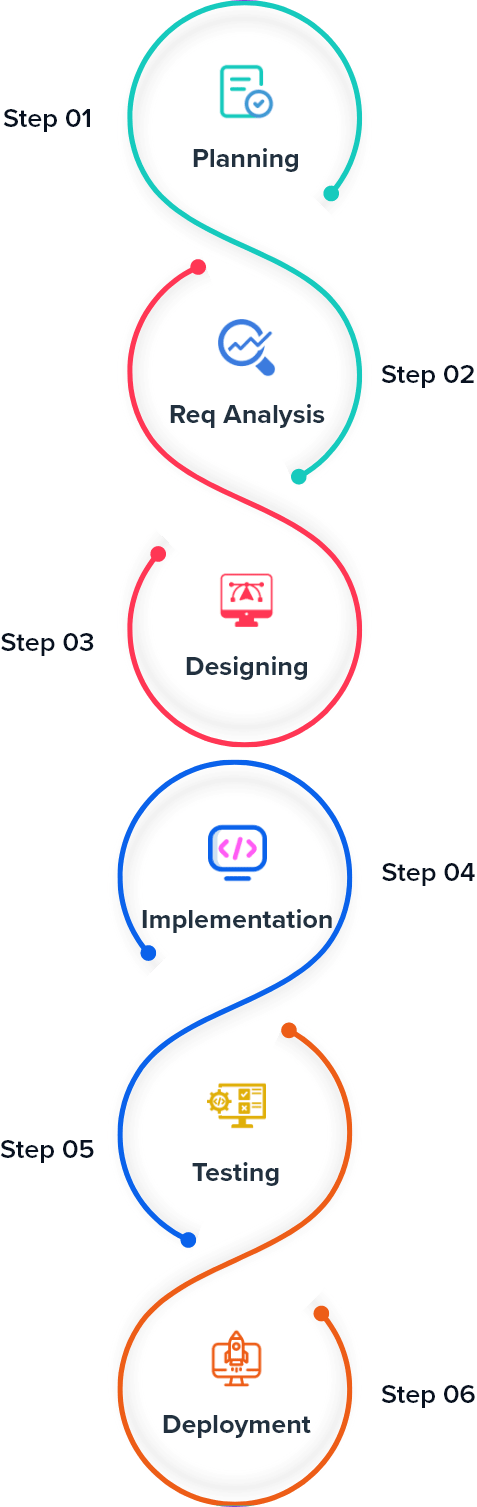 Development Process